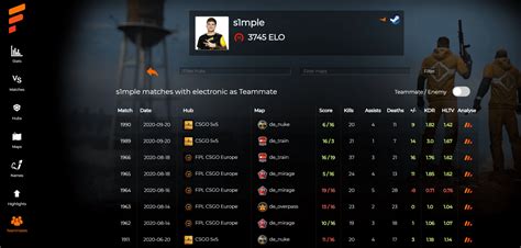 faceitanalyser|FACEIT METRICS.